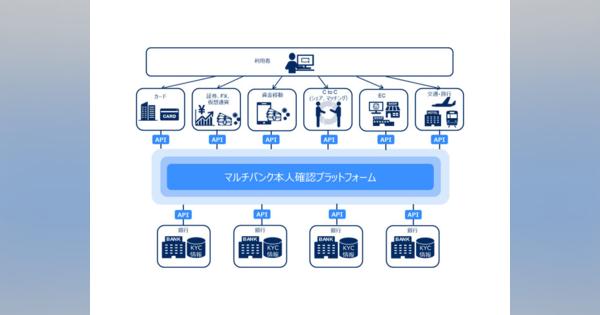 NECとメガバンクら5行、本人確認プラットフォーム提供へ--他サービスの認証を簡略化