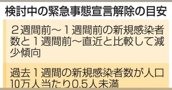 愛知、京都、福岡も解除検討　政府の緊急事態宣言