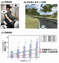 VR酔いを低減する方法をバイクシミュレータで実証　静岡大とヤマハ発
