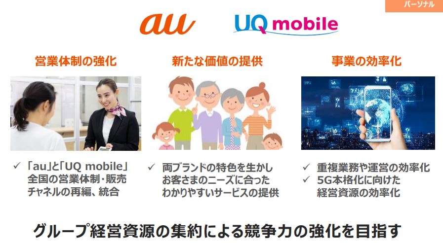 KDDI、UQ mobile事業を子会社から取得　auとの2ブランド体制で競争力強化