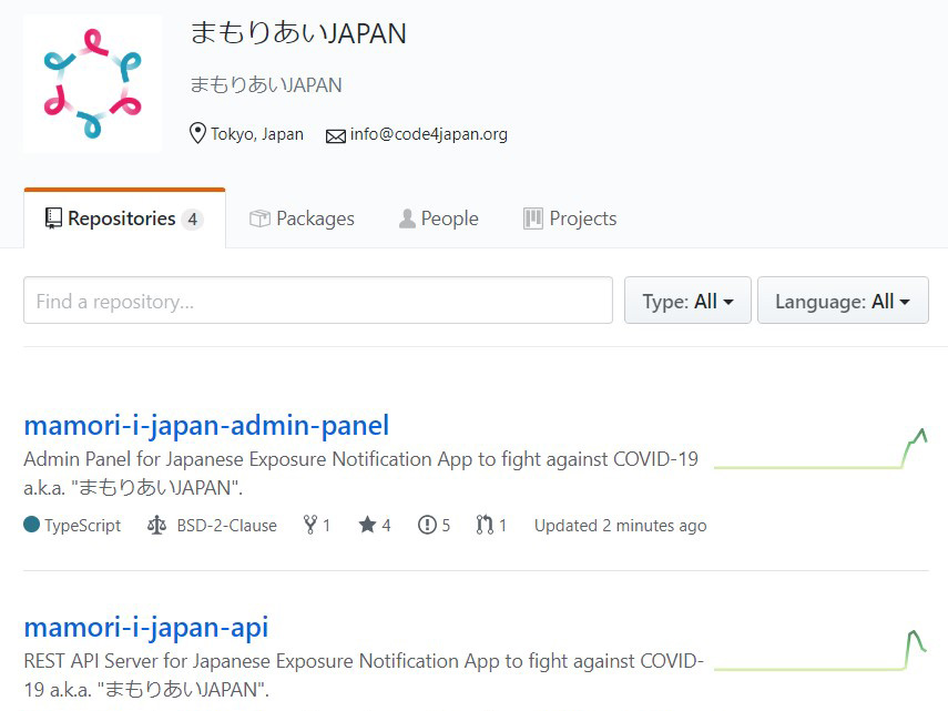Code for Japan、「濃厚接触確認アプリ」をオープンソース化　政府主導の開発決定でアプリ公開は取りやめ