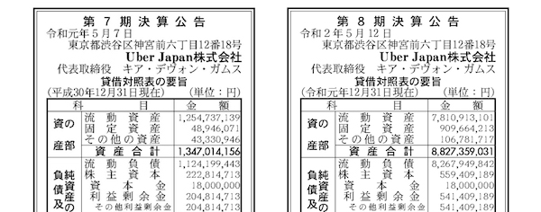 Uber Japan株式会社 - INITIAL