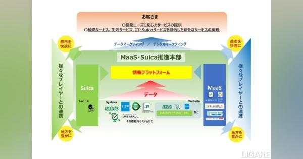 JR東日本が「MaaS・Suica推進本部」を新設