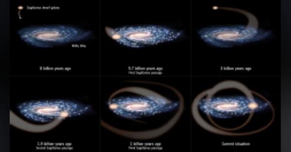 太陽系は銀河同士の衝突の産物だった?　欧州宇宙機関の研究