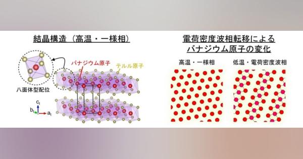 東京大学ら、トポロジカル状態変化の現象を発見