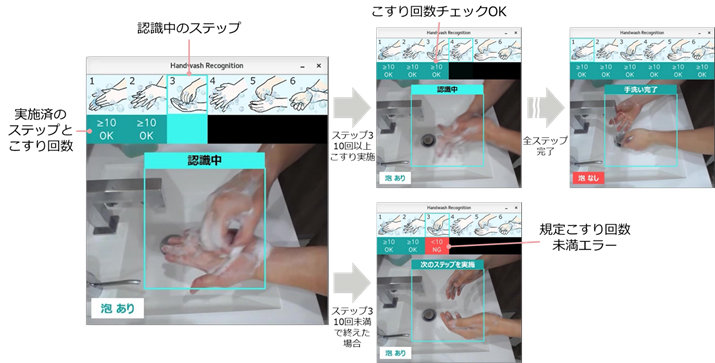 正しい手洗い判定AI、富士通が開発　食品事業者の手洗い確認を自動化