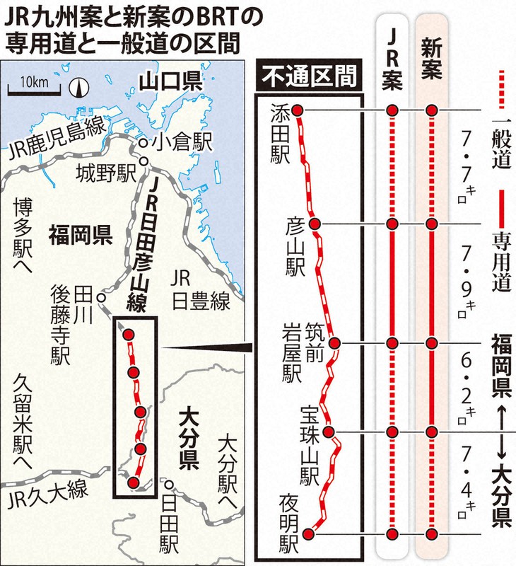 日田彦山線復旧　福岡・東峰村が「BRT」了承　九州北部豪雨被災