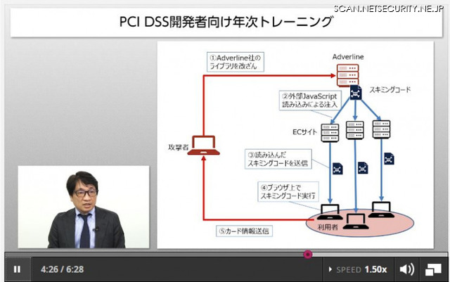 講師 はせがわようすけ氏、PCI DSS 要件 6.5 安全なコーディング技法のオンライントレーニング（ｆｊコンサルティング、セキュアスカイ・テクノロジー）