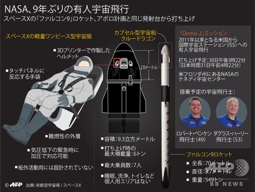 【図解】スペースXの宇宙船「クルードラゴン」 初の有人飛行