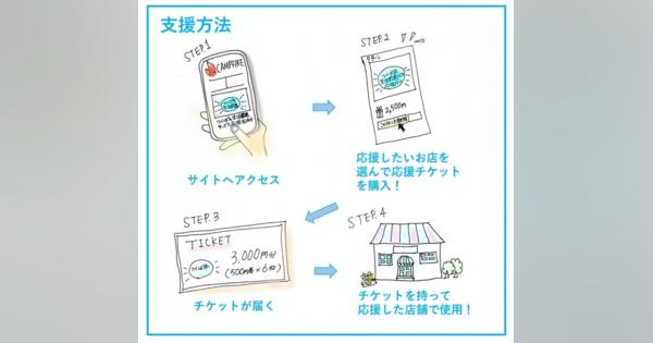 つくば市が購入金額に2割上乗せ！生活関連サービスを支援するクラウドファンディングを開始！