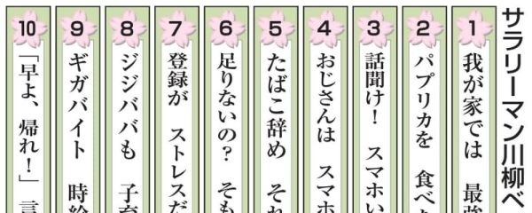 恒例の「サラリーマン川柳」発表 中年の悲哀スクラムに重ね