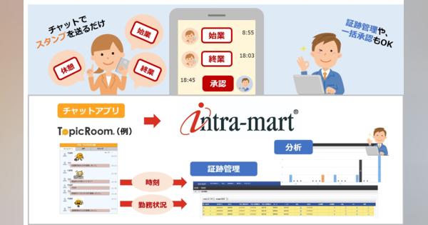 NTTテクノクロス、チャットで申請や承認ができるサービスを提供開始