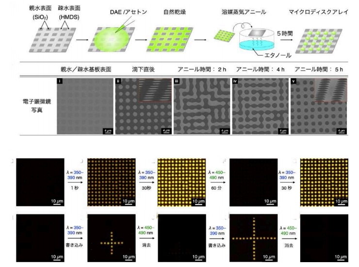 筑波大学ら、偽造不可の光認証デバイスを開発