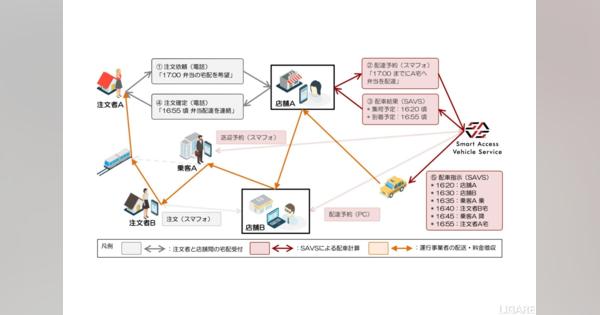 岡山のデマンド交通で貨客混載スタート　AI配車の未来シェアがシステム提供