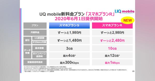楽天モバイルの弱点を突く「UQ mobile」の新料金プラン　“サブブランド化”も意識