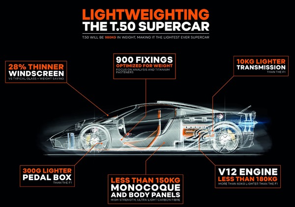 ゴードン・マレーの新型スーパーカー『T.50』、980kgに軽量化…2022年に発売