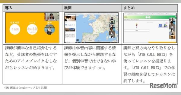 【休校支援】内田洋行、英語学習のオンライン講座開設…8月末まで無償提供