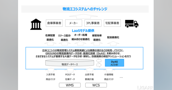日本ユニシスとGROUND、LaaS(Logistics as a Service)めざし提携