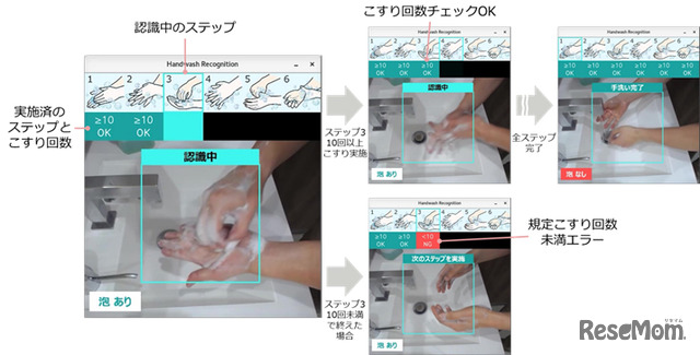 正しい手洗いを自動判定…富士通研がAI技術開発