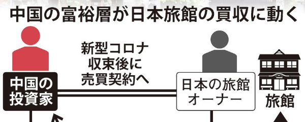 中国富裕層が狙う日本旅館　コロナ禍で割安…オンライン視察