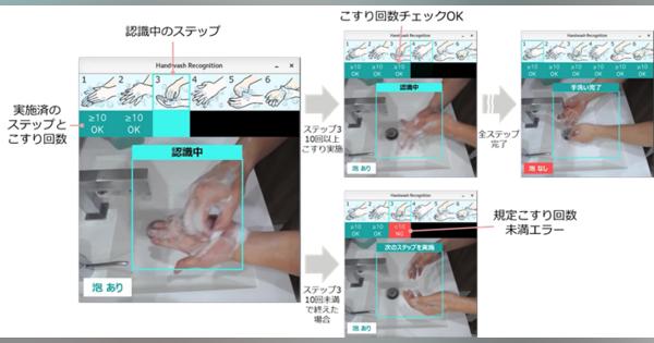 正しい手洗い動作を自動判定する映像認識AI技術を開発