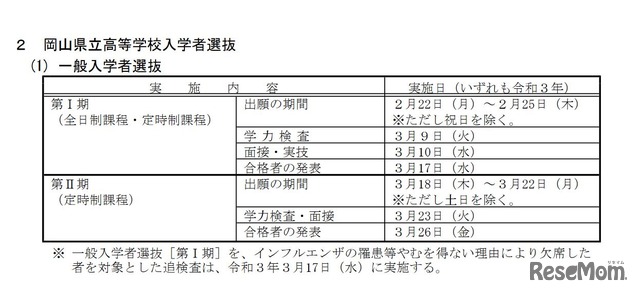 【高校受験2021】岡山県立高、一般入試学力検査3/9