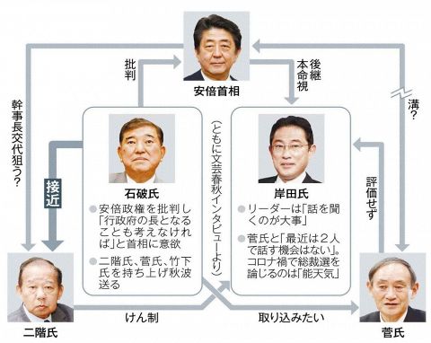 石破氏 二階氏接近が波紋 政権亀裂狙い 首相警戒 岸田氏は静観