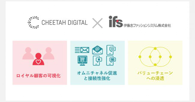 チーターデジタルが伊藤忠ファッションシステムとの協業を発表