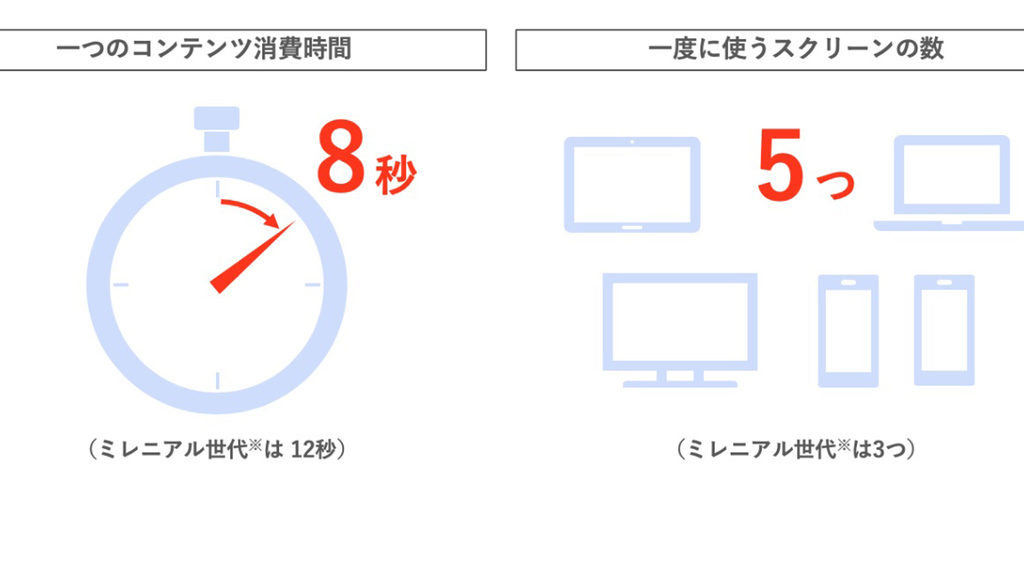 イーオン Amazon Alexa の新コンテンツ トゥデイズイングリッシュ 本日より無料提供開始 株式会社イーオンのプレスリリース