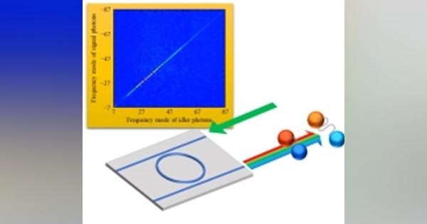 京大ら、集積化可能な量子もつれ光源を実現　量子コンピューターの小型化加速