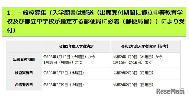 【中学受験2021】都立中高一貫校、一般枠検査2/3