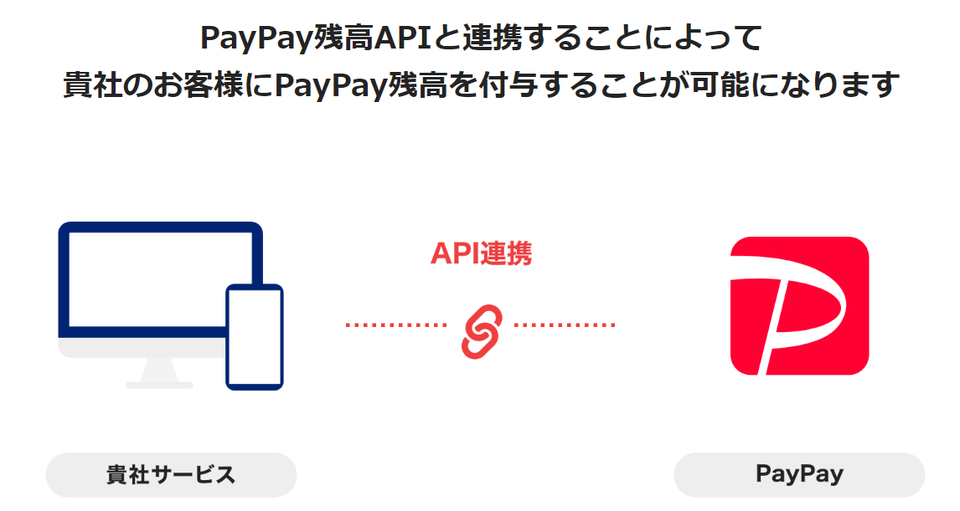 PayPay、API連携でPayPayボーナスをユーザーに付与できるツールを公開