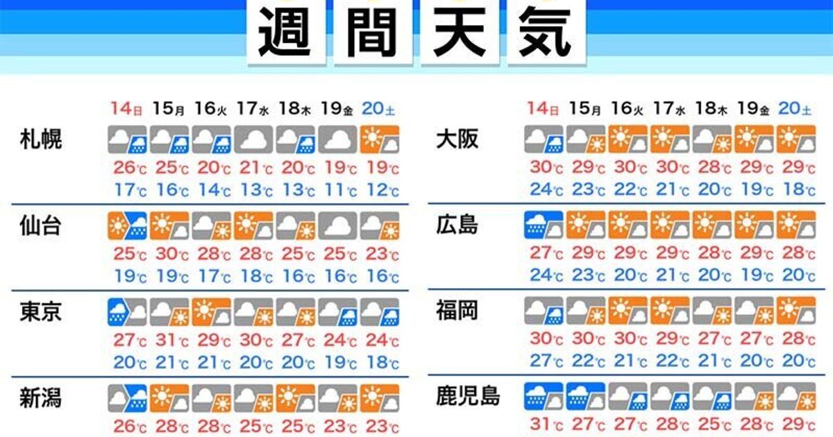 日曜にかけて大雨警戒、台風2号が発生。週明けは東京などで天気回復