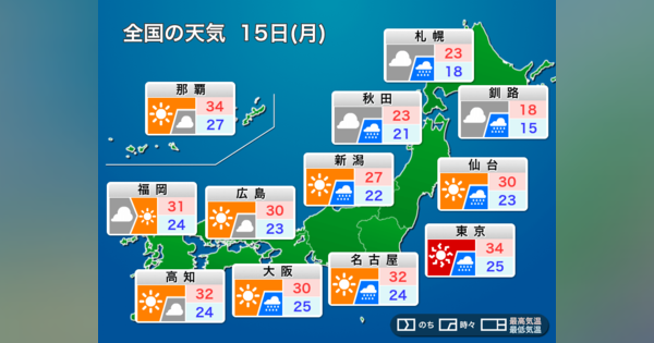 明日15日(月)の天気　東京は猛暑と急な雨　九州南部は強雨に注意