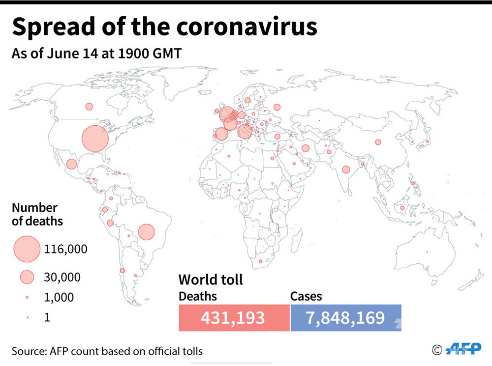 新型コロナウイルス、現在の感染者・死者数（15日午前4時時点） 死者43.1万人に