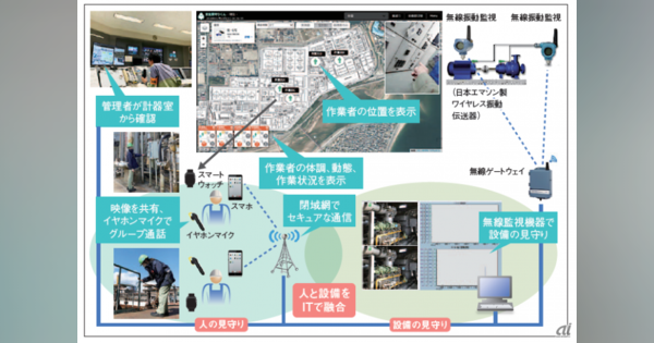 昭和四日市石油、IoTで製油所の安全確保--作業支援と安全確保を両立