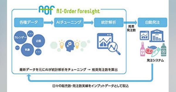 日本ユニシス、AI需要予測に基づくクラウド型自動発注サービス