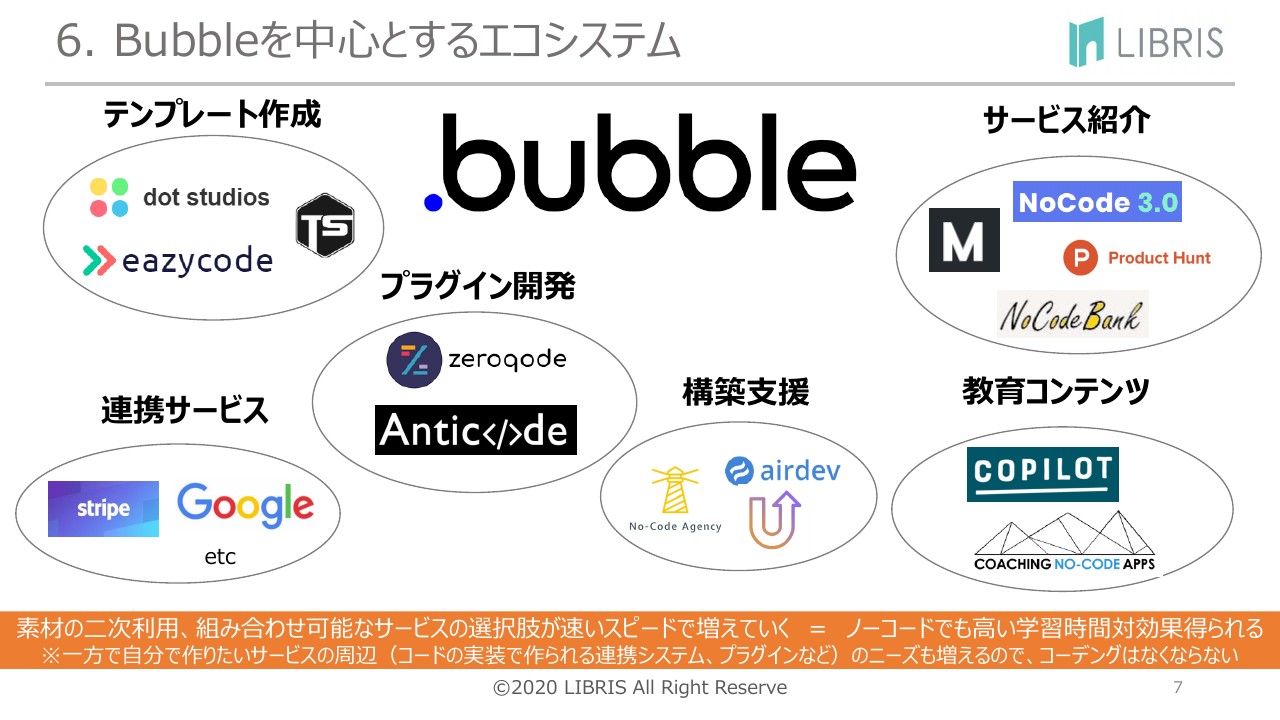 bubble.ioを使ってNoCodeで本屋の検索サイトを構築した話