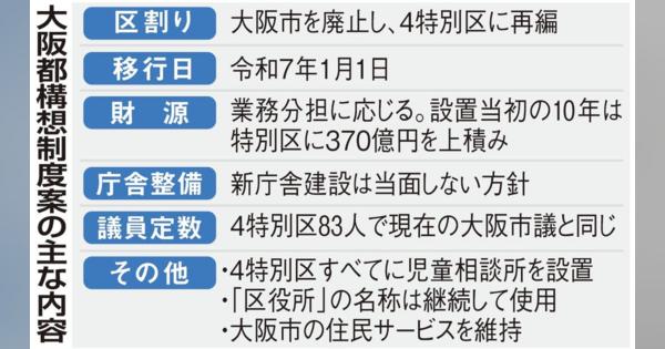 「大阪都構想」制度案を可決、決定　１１月住民投票へ
