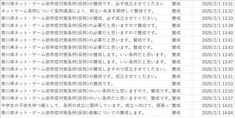 香川県ゲーム規制条例「パブコメ」…LINEのチームが分析、シンポで発表へ