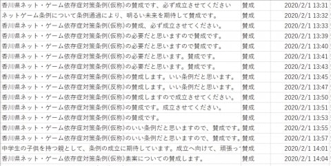 香川県ゲーム規制条例 パブコメ Lineのチームが分析 シンポで発表へ