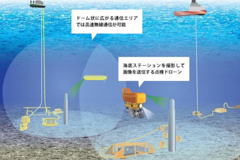 水中で大容量データ送受信を可能にする、島津製作所の技術力