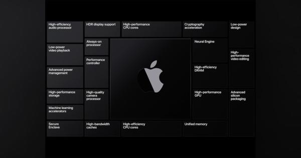 Mac向け独自チップ「Apple Silicon」と最新OS「Big Sur」登場--CPU変更は14年ぶり