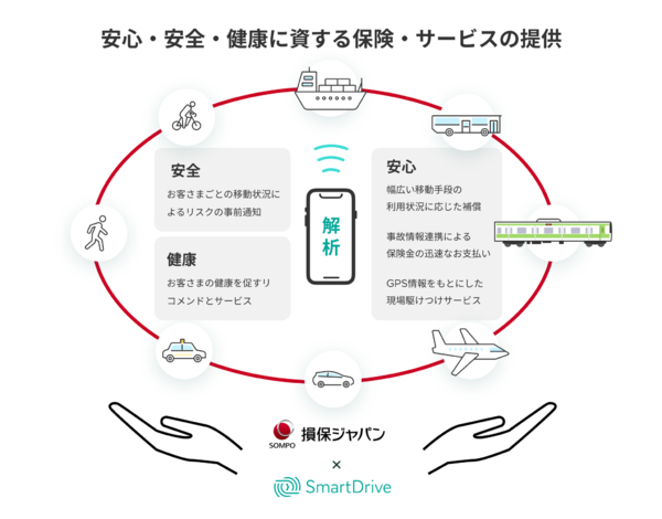 スマートドライブ×損保ジャパン、「ヒトにつくモビリティ保険・サービス」開発で提携