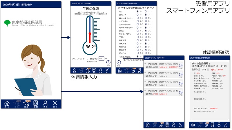 日本マイクロソフト　COVID-19軽症患者向けの健康管理アプリに技術協力