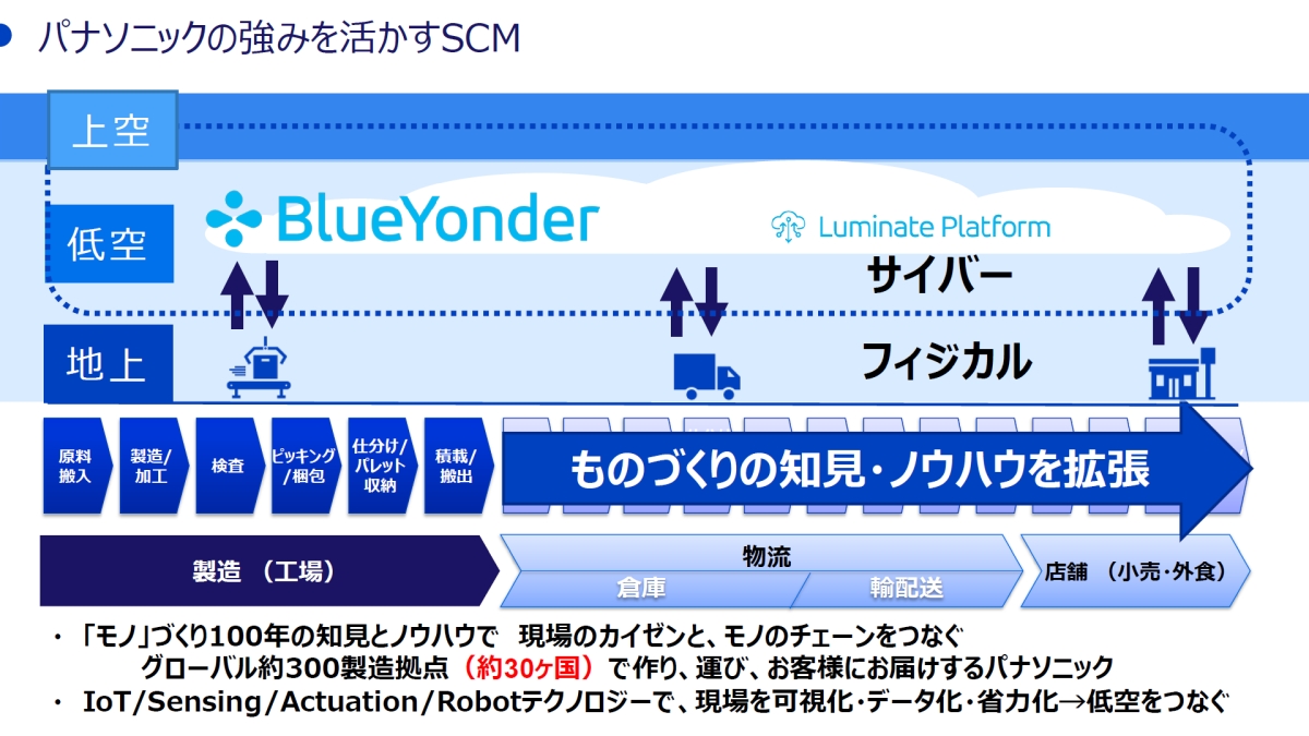 パナソニックはscmソリューションの協業先になぜブルーヨンダーを選んだのか