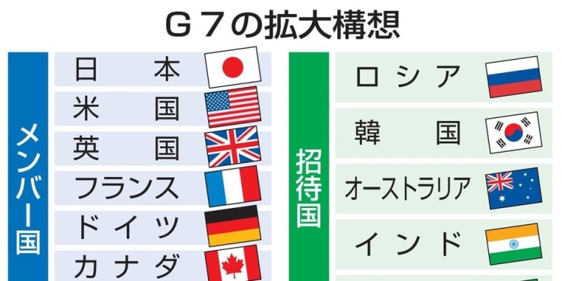日本、拡大G7の韓国参加に反対　対中、北朝鮮外交に懸念