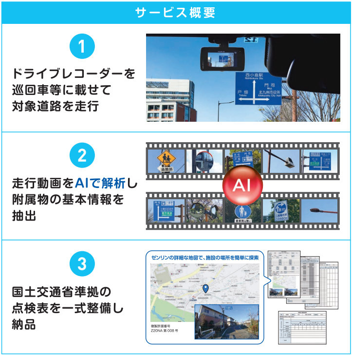 ドラレコ映像から道路インフラの点検表を自動作成、国交省の要領準拠で