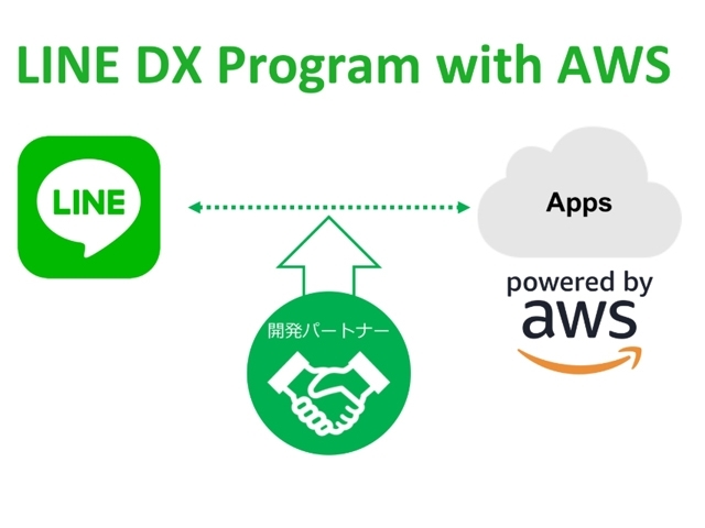 LINEとAWS、企業のDX支援向けパートナープログラムを発表
