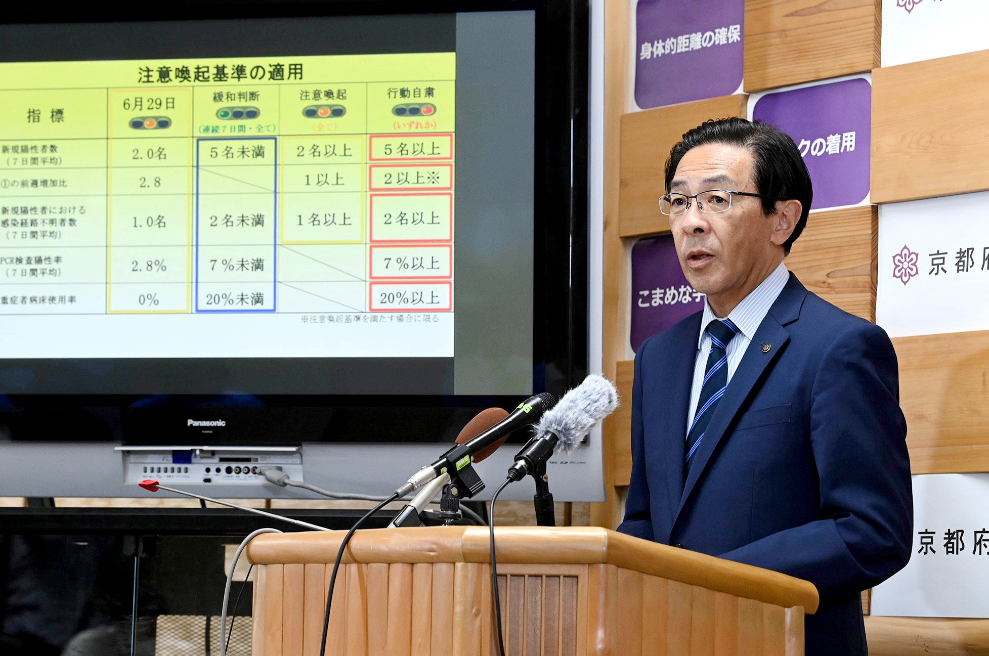 新型コロナ陽性者、京都府で相次ぎ「注意喚起基準」に　知事は第2波の兆候否定